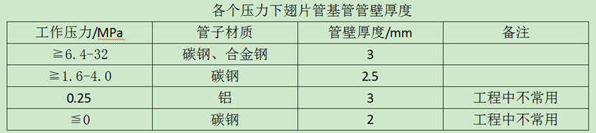 各个压力下翅片管基管管壁厚度.png