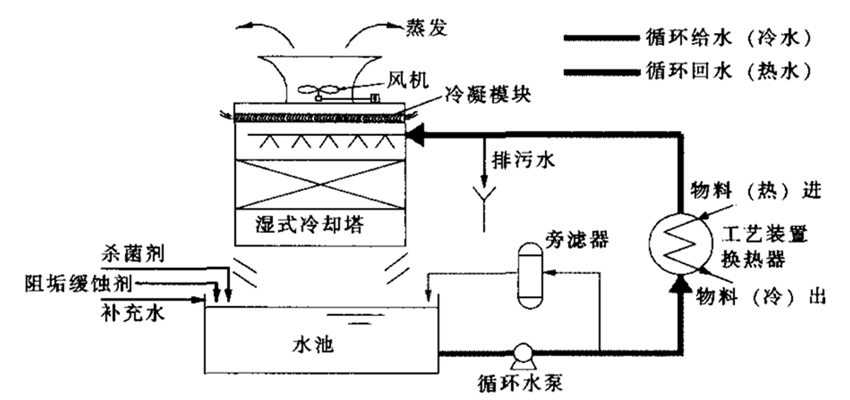 消雾节水塔.png